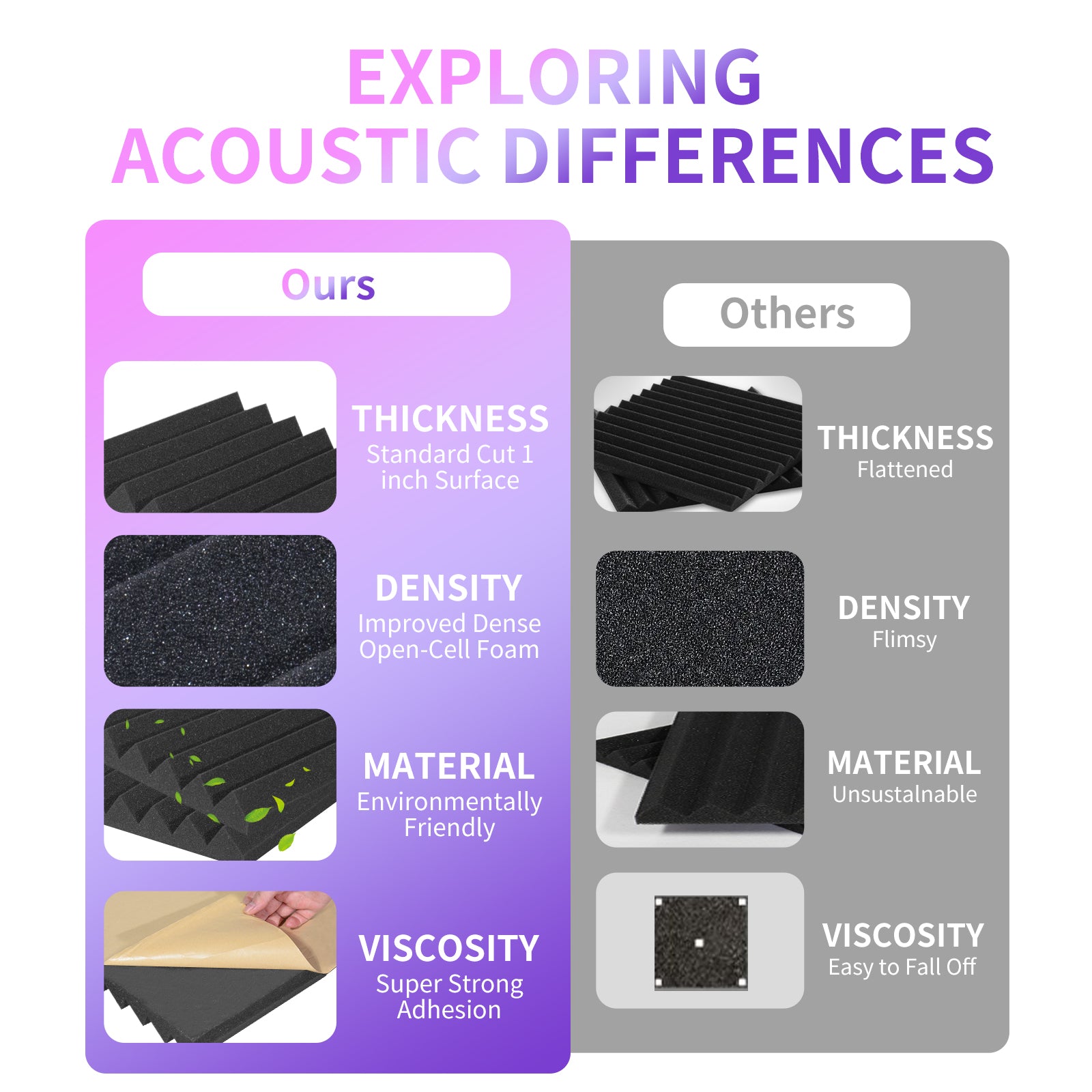 DQQKMM 24 Pack Sound Deadening Panels,12"X12"X2" Acoustic Sound Panels, Noise Canceling Foam Wedge Panels
