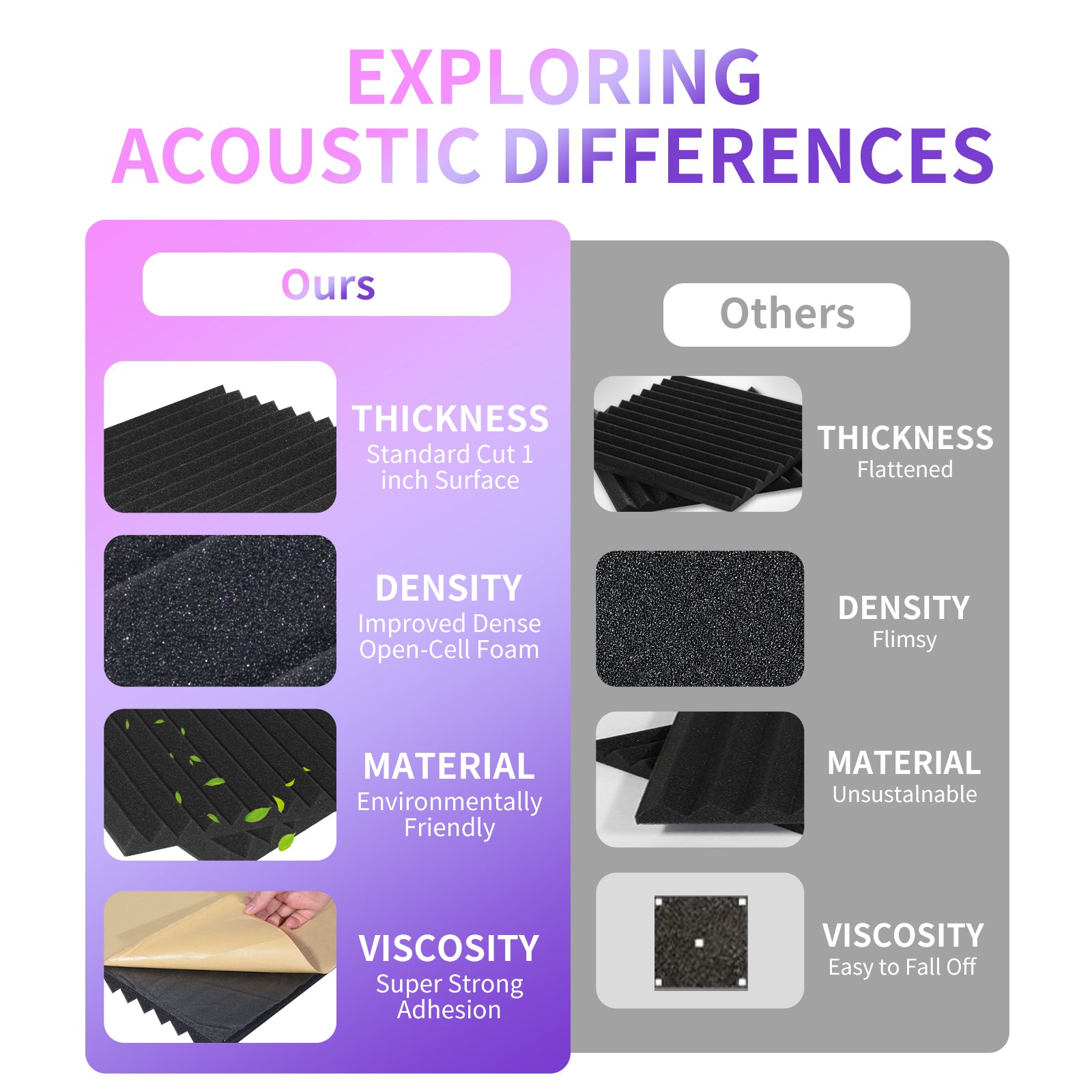 DQQKMM 24 Pack Sound Deadening Panels,12"X12"X1" Acoustic Sound Panels, Noise Canceling Foam Wedge Panels